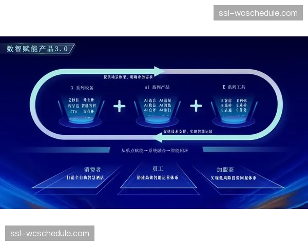 中台数据能力赋能赞助效果归因，推动营销合作向效果付费倾斜。